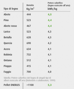 tabella tecnica potere calorifico pellet